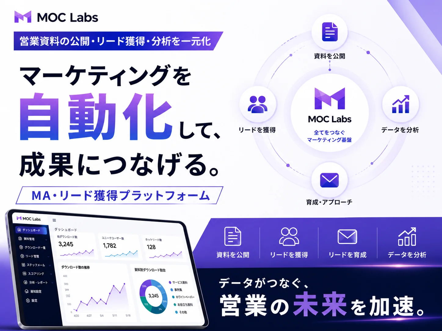 マーケティングプラットフォームのサービスイメージ